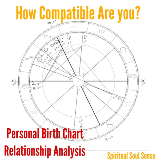 astrology match by birth date