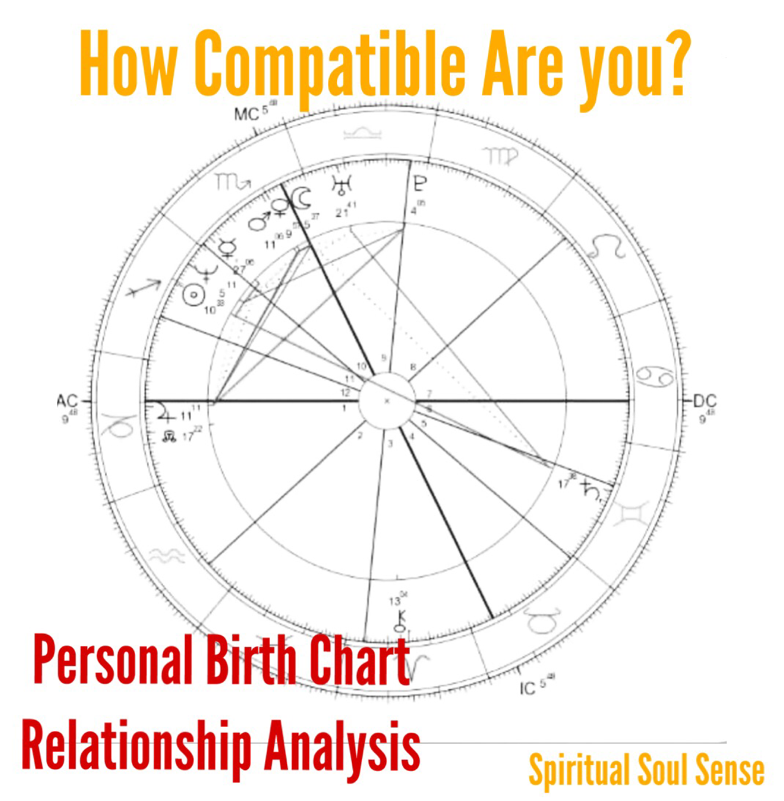 birth date compatibility for marriage